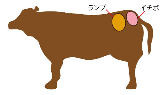 ランイチの場所
